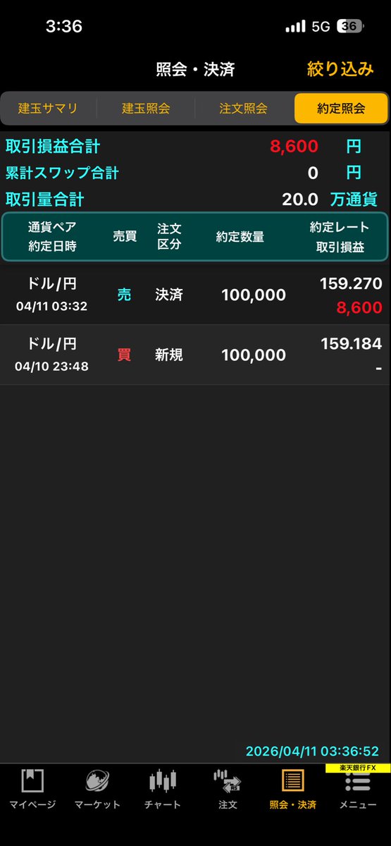 t_fx30's tweet photo. ＋8.6pips
今の相場は上目線。 https://t.co/vOXCxCGBrM