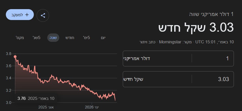 אייל מלמד Eyal Melamed tweet media