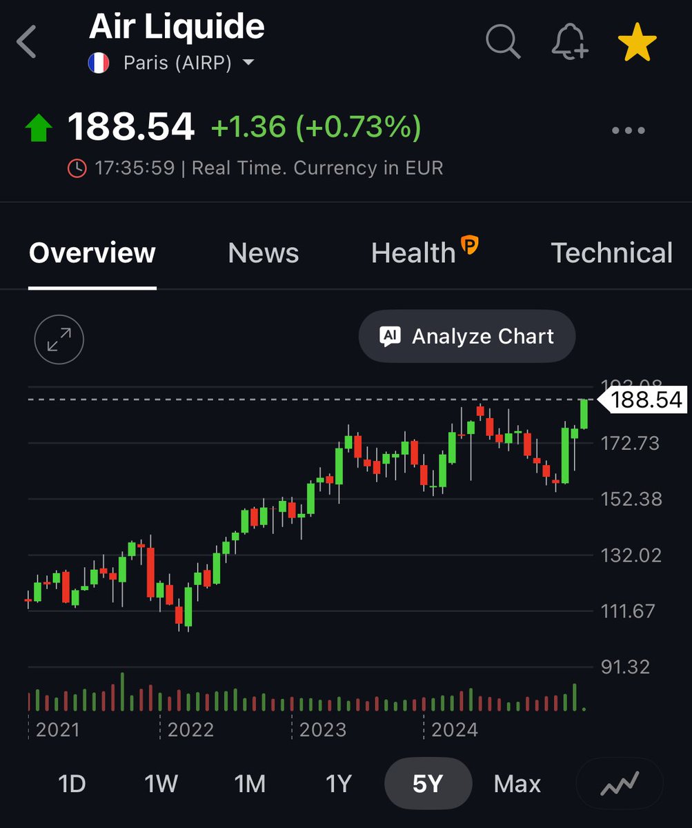 Petit Rentier tweet media