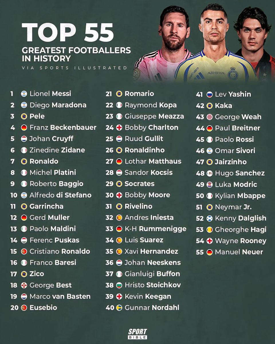 Global Statistics tweet media