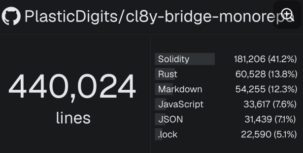 Let’s be real for a second.

Anyone still calling Ceramic (or me) scammers falls into one of three categories:

1️⃣ Actual scammers threatened by real infrastructure
2️⃣ People who don’t want LUNC to grow
3️⃣ Or just completely ignorant

This isn’t talk, this is fact👇
• 80+ repos