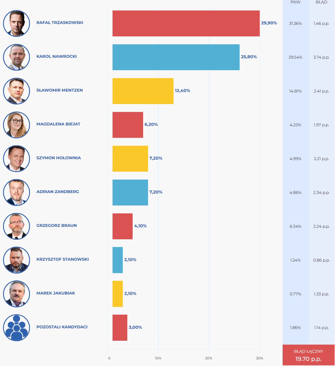 Piotrek Chmurzynski tweet media
