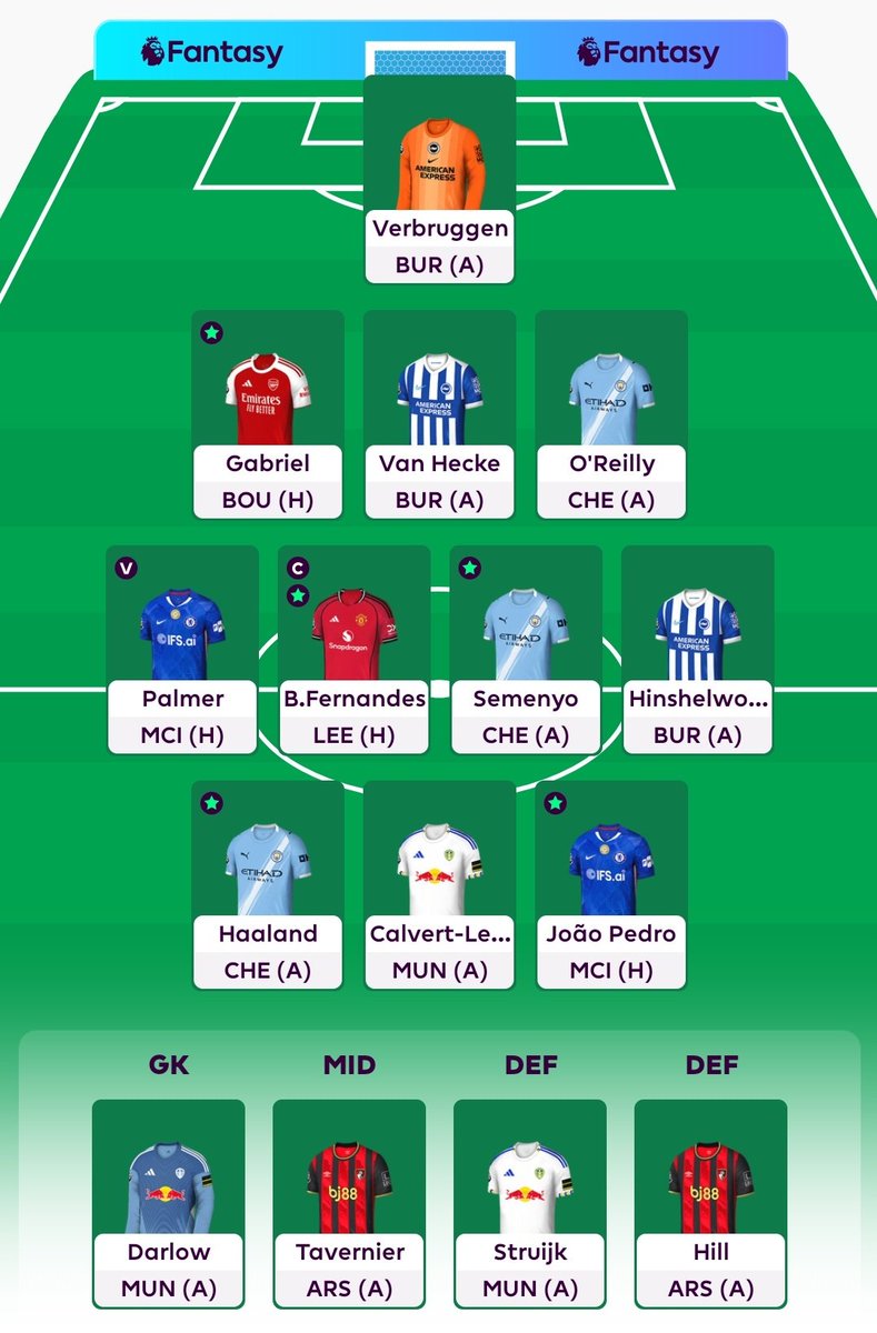 FPL Whizz  tweet media