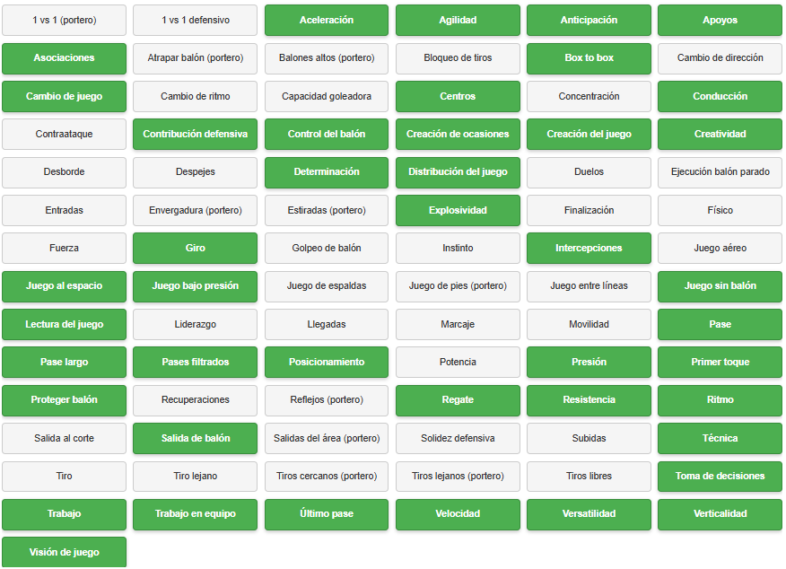 promesasfuturof's tweet image. 🌟 SVERRE NYPAN

🇳🇴
👦 Edad: 19 (19/12/2006)
➡️ Posición: Mediocentro
⚽️ Equipo: Manchester City
🦶 Pie: Ambidiestro
🔚 Fin de contrato: 30/06/2030
💰 Valor de mercado: 15M€
Potencial: 🟢

🚨 Más jugadores en la web

#scouting #talentos