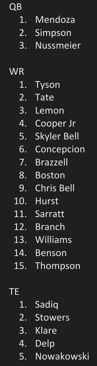 cng_777's tweet photo. My 2026 rankings per position (excl. Centers).
@Raiders @jspytek42 @Sanjit__T @Ctwice32 @MitchellRenz365 https://t.co/POe6EeE2y2