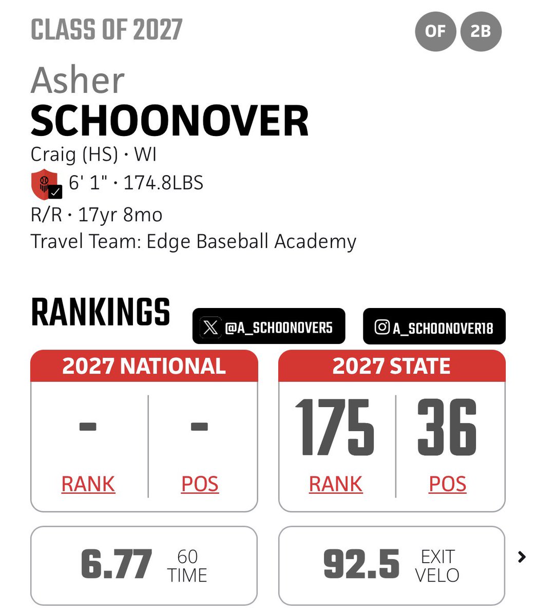 Edge Baseball Academy tweet media