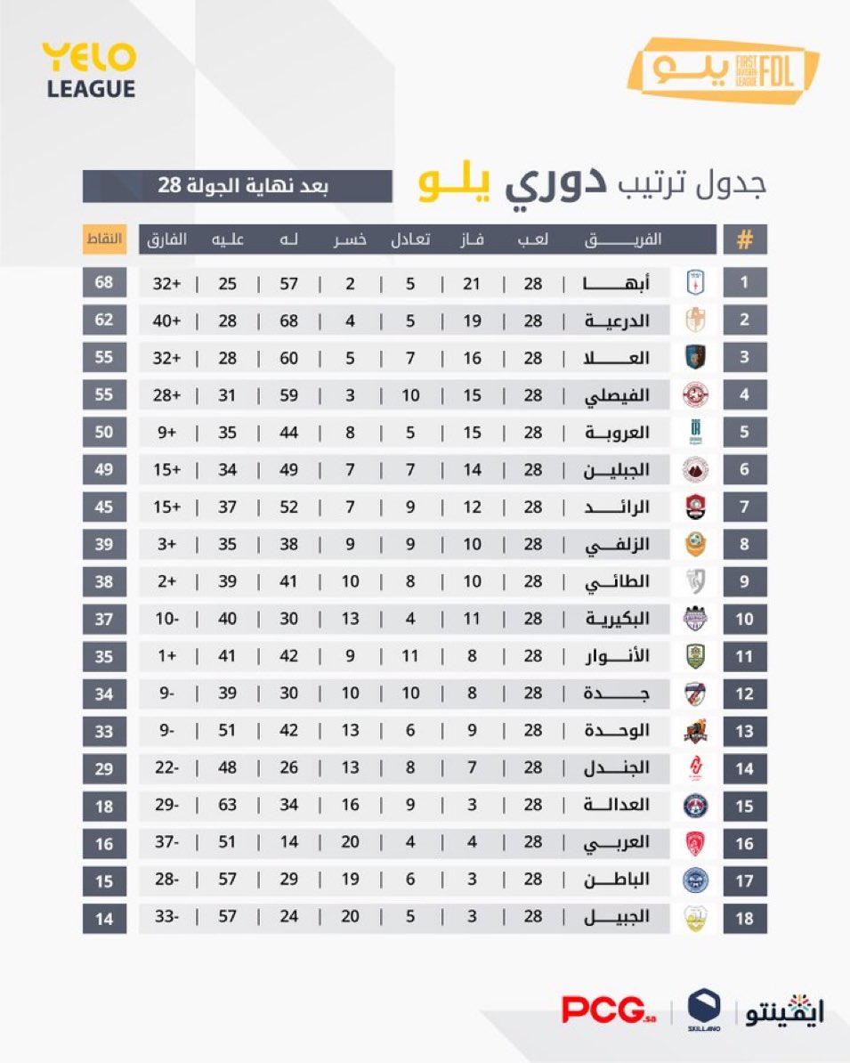 طير الدرعية 🦅 tweet media