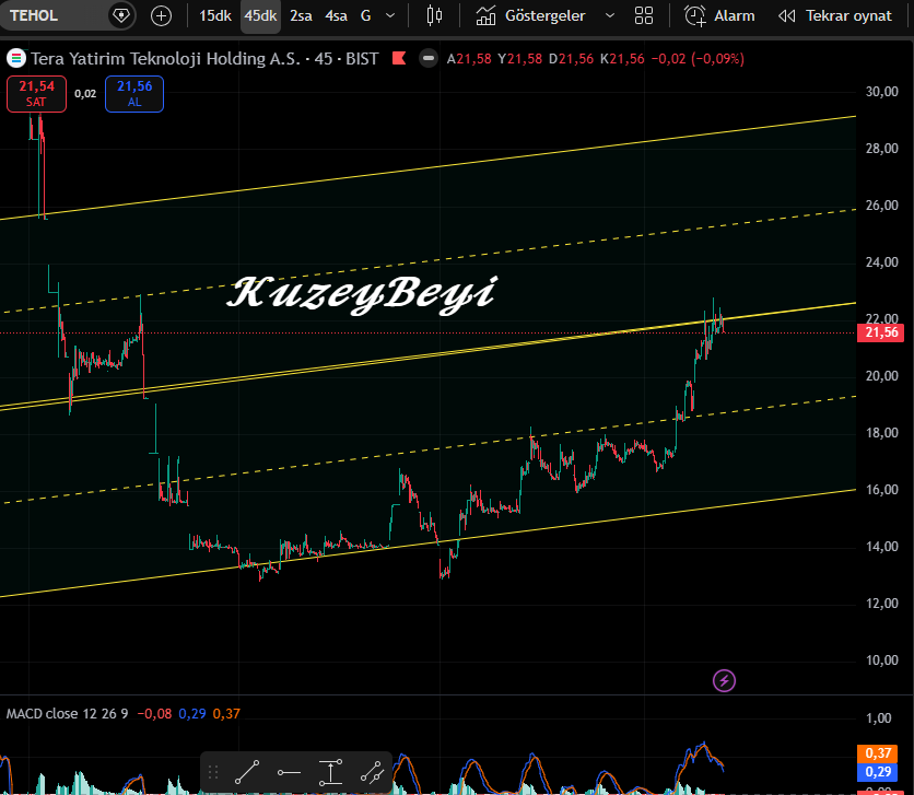 Kuzeybeyi1's tweet image. #TEHOL 22 direncini kırmak için sanki hazırlık yapıyor..
(ytd)