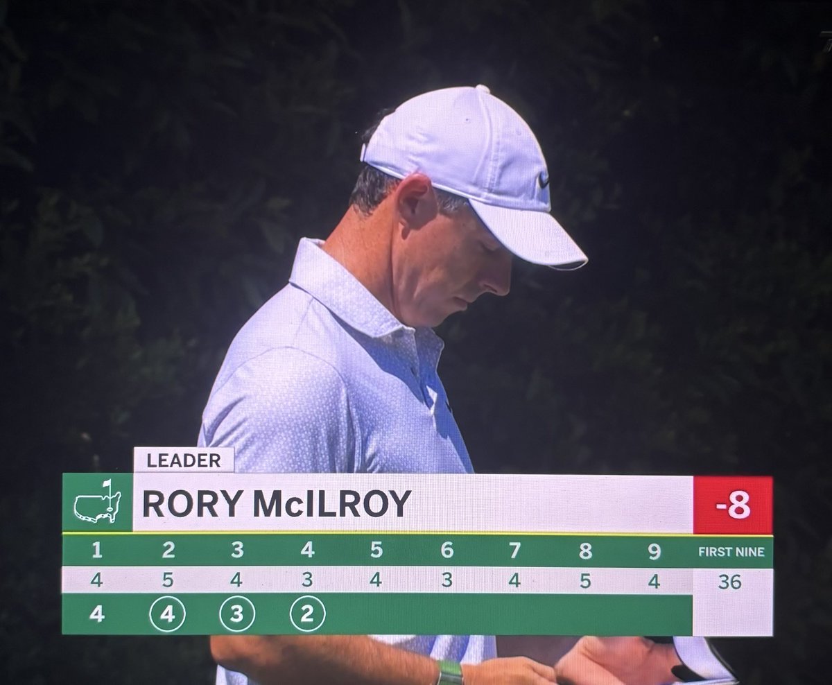 Rory McIlroy Tracker tweet media