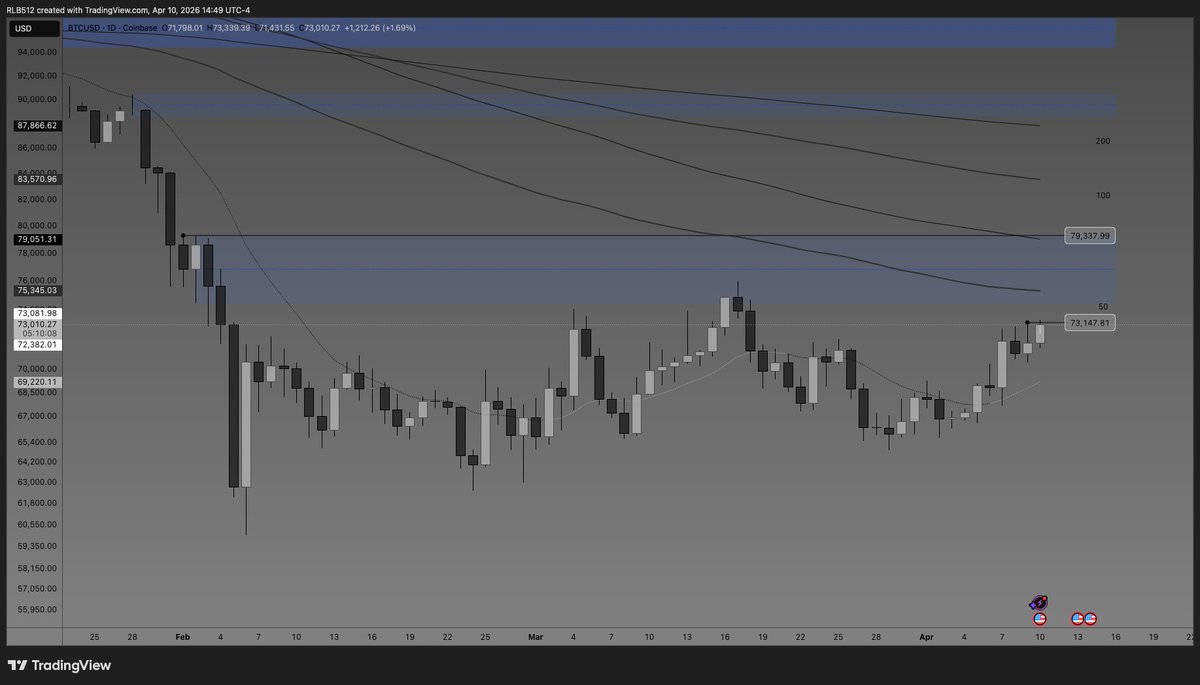 𝔽𝕚$𝕙 tweet media