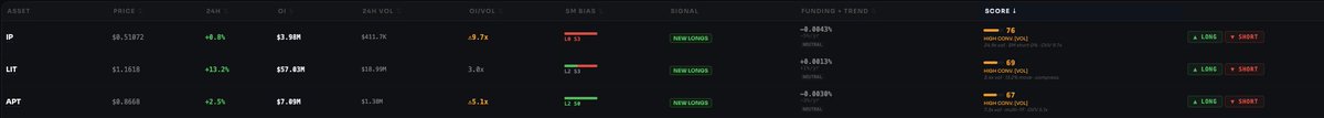 <a href="/WalletmindAI/">Walletmind</a> is working as intended. 
<a href="/Crypto_Horseman/">Crypto_Horseman</a> is killing it.