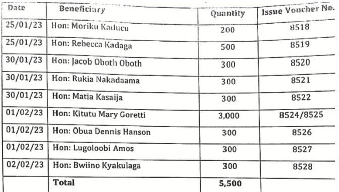 Big names were mentioned in the Iron sheets scandal but a Poorly Connected Political Mugisu was set to carry the cross ❌ 

USED AND  DUMPED.