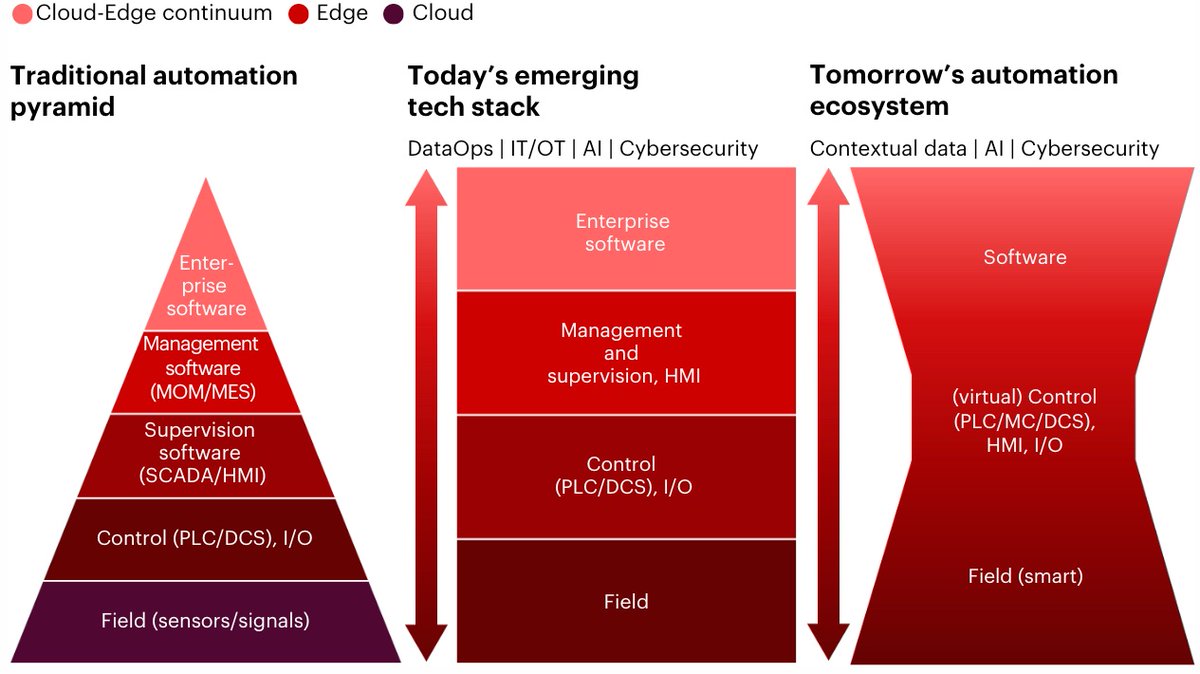 DrivesnControls's tweet image. AI will transform how the industrial automation sector makes its money by 2030

@BainandCompany 

#industrialautomation  #digitalisation  #AI

drivesncontrols.news/i7m9qhlp