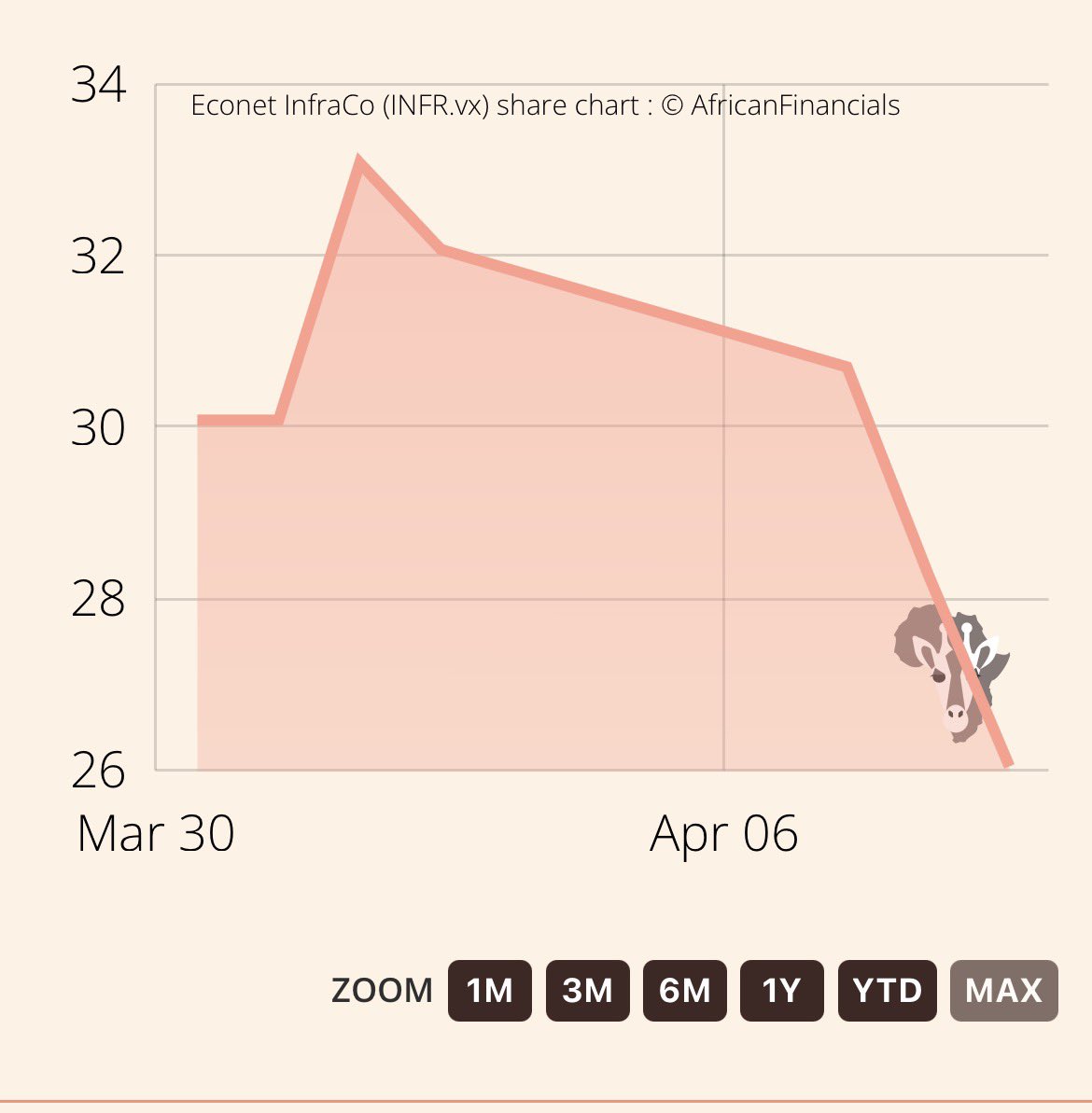Monomotapa Capital tweet media