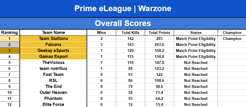 STS Kreuger tweet media
