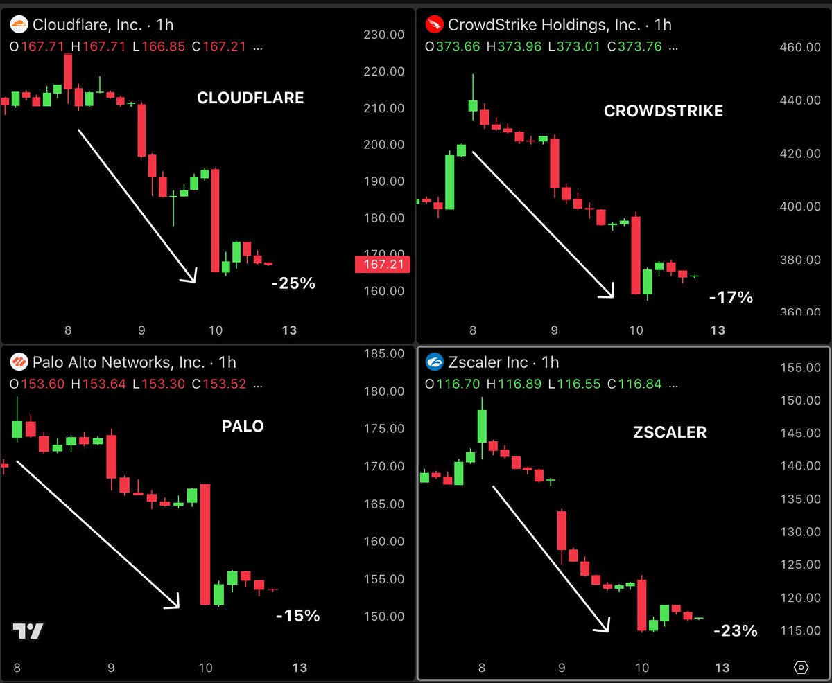 Bull Theory tweet media