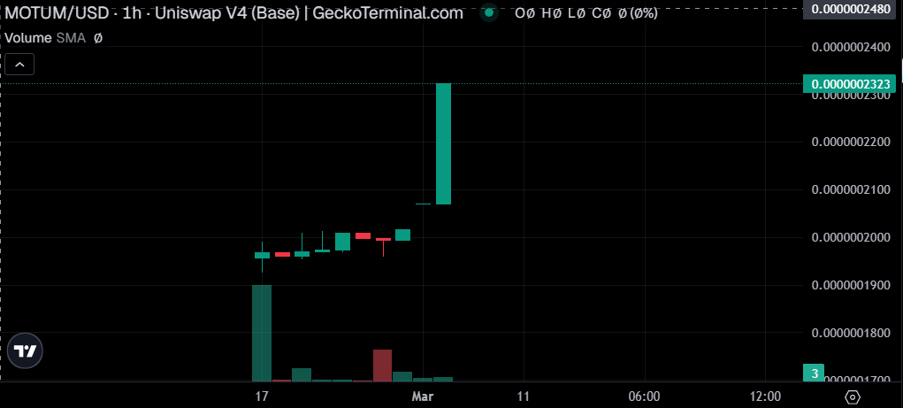 Play Momentum 🟦 tweet media