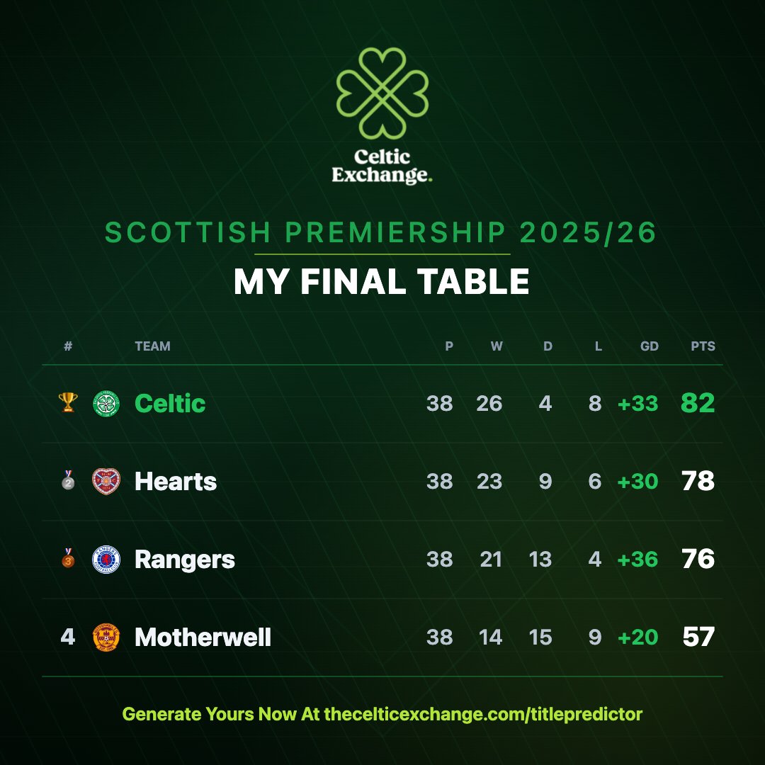 Celtic Exchange Podcast tweet media