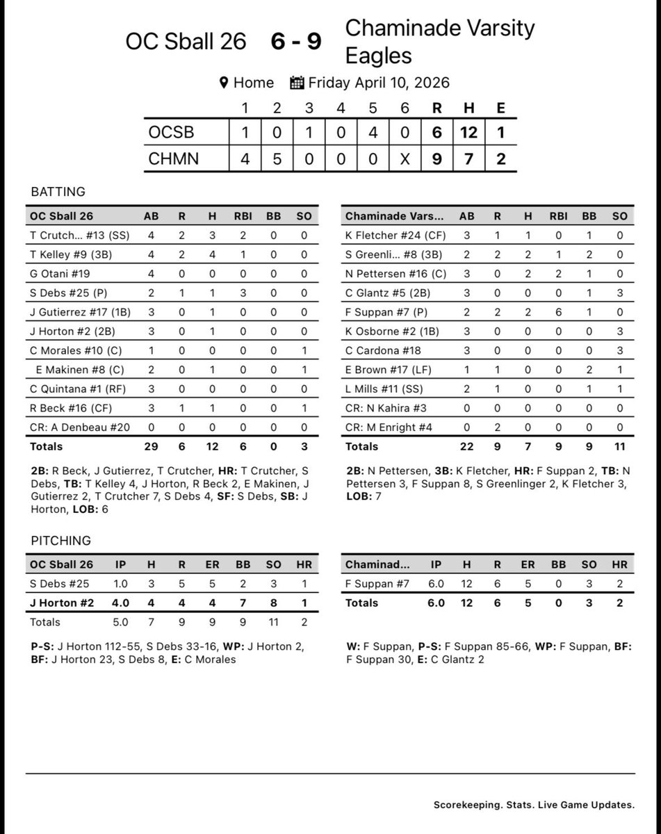 Chaminade Softball tweet media