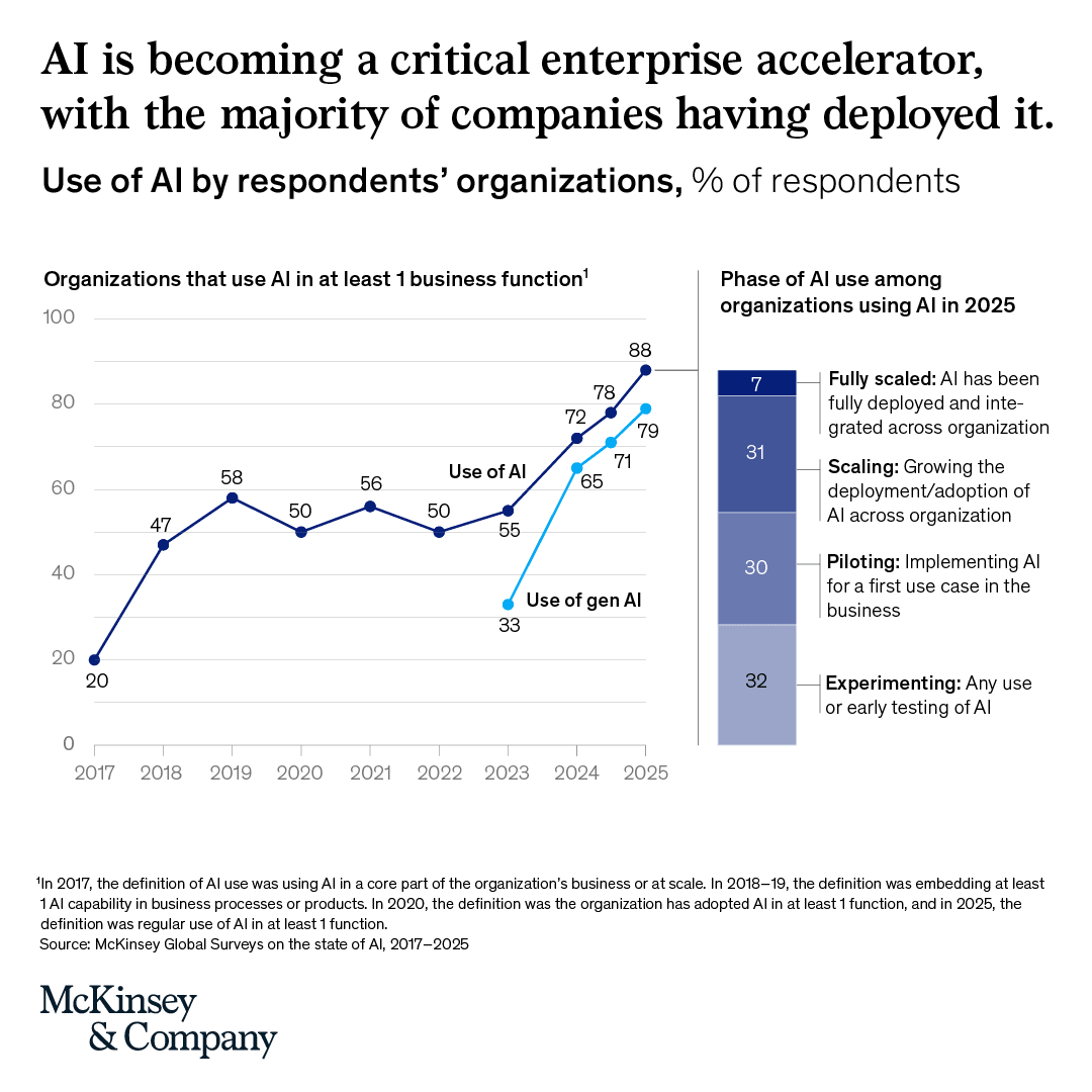 McKinsey & Company tweet media
