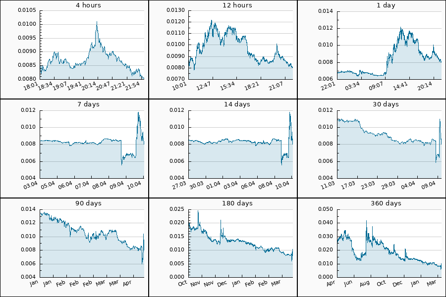 Crypto Pump Dump Alert tweet media