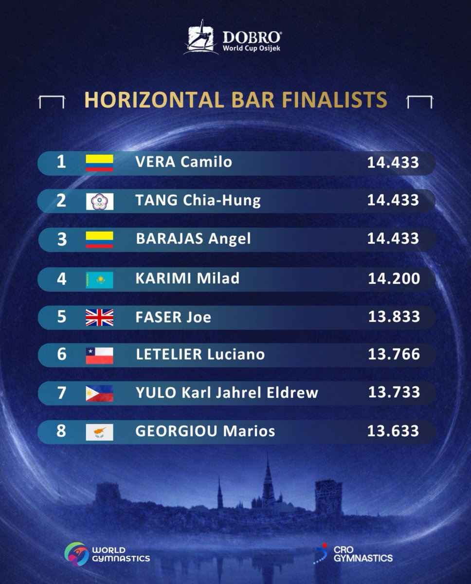 Deporte Colombiano 🇨🇴 tweet media