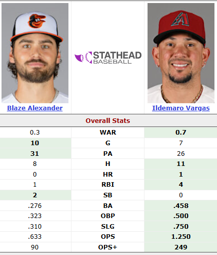 Arizona Diamondbacks | Stats & Info tweet media