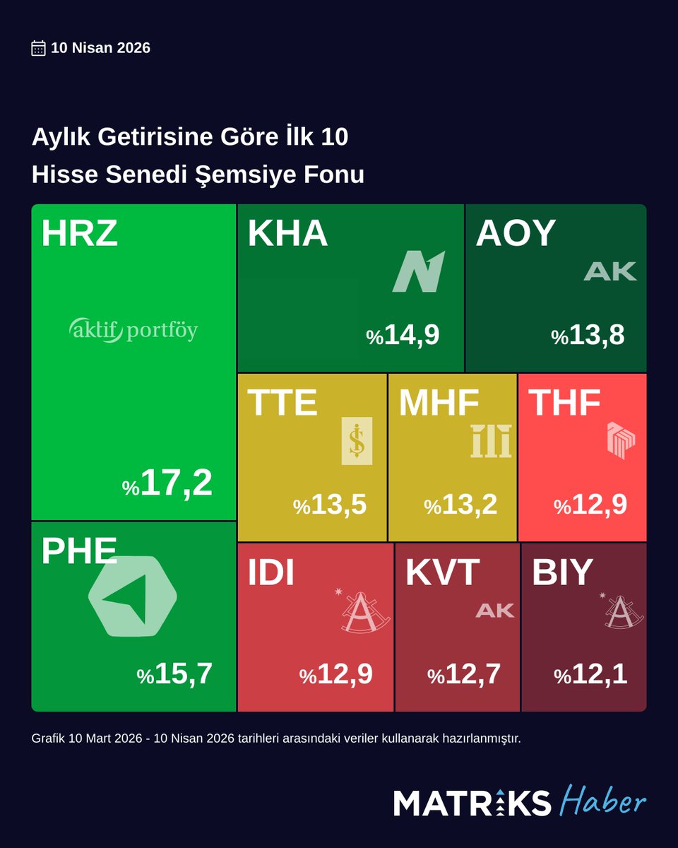 Matriks Haber tweet media