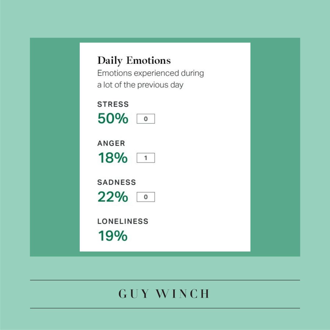 Guy Winch tweet media