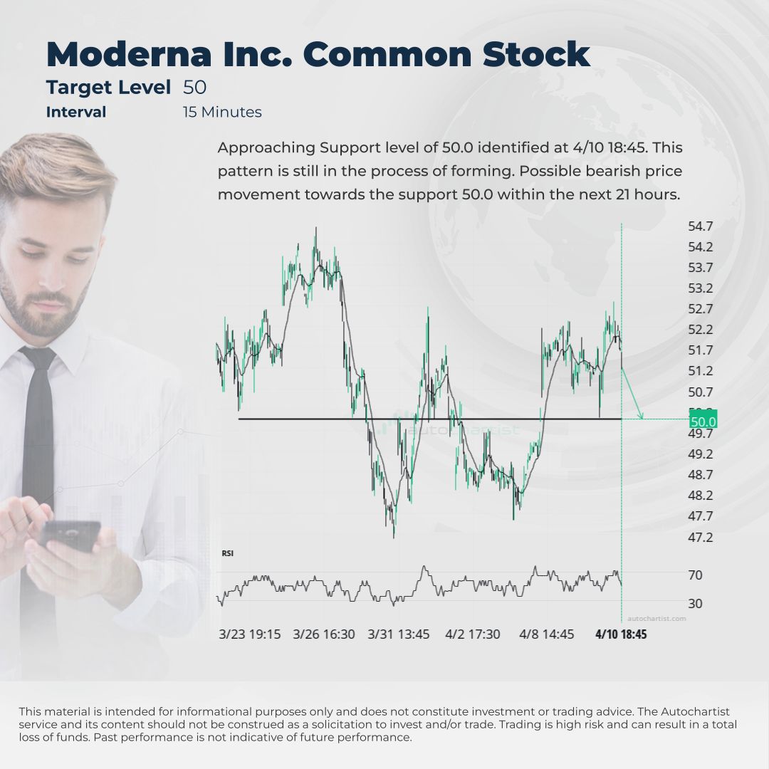 Autochartist's tweet image. Trade outlook for Moderna Inc. Common Stock from 2026-04-10 18:45:00.000 until 2026-04-10 18:45:00.000

#Autochartist #Moderna Inc. Common Stock