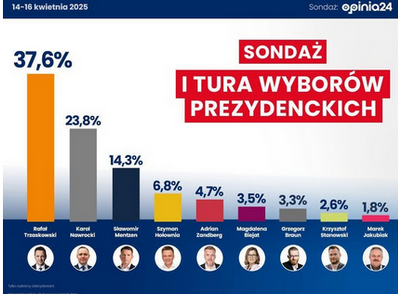 Najważniejsza jest Polska. tweet media