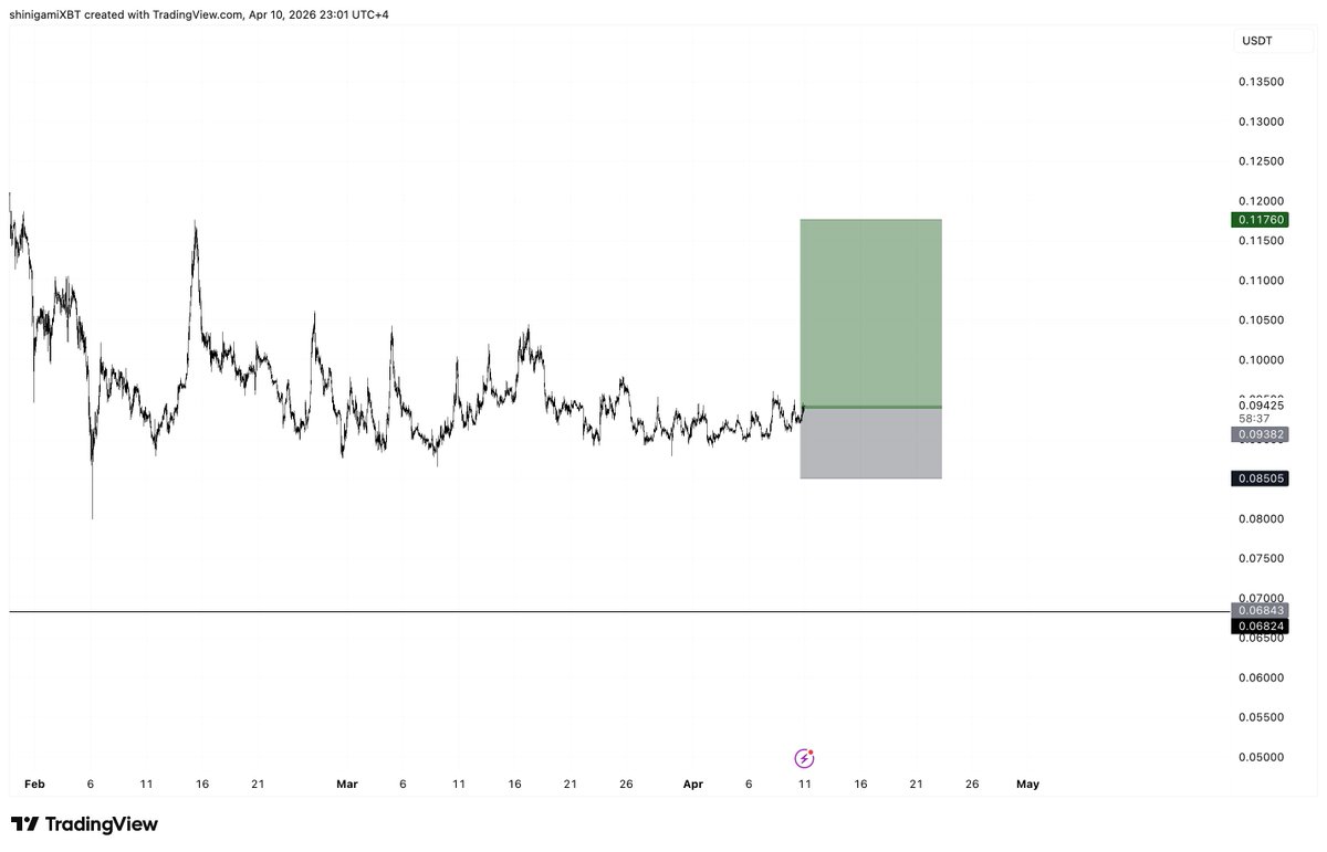 onepieceXBTC's tweet image. $DOGE

Believe me, this weekend alts are gonna pump