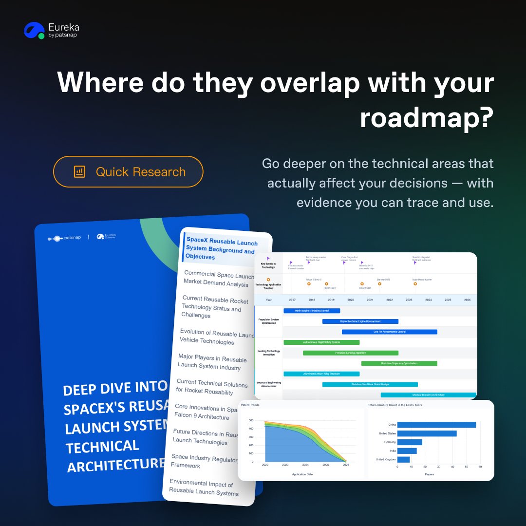 PatsnapEureka's tweet photo. Evaluating a competitor's technical strength?
Three things you actually need to know: 
— What are they betting their R&D on? 
— Where do they overlap with you, and where are the gaps? 
— What moves are they making right now?

① Company Tech Profile ��� see where their effort is really going 
② Quick Research → get the evidence on what overlaps with yours 
③ Pulse → catch what they're filing before it becomes news
Not a summary. Evidence you can act on.
#CompetitiveIntelligence #Patents