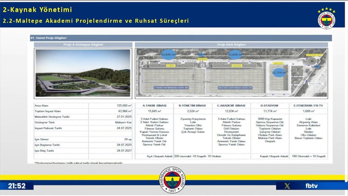 Tek Yol FENER tweet media