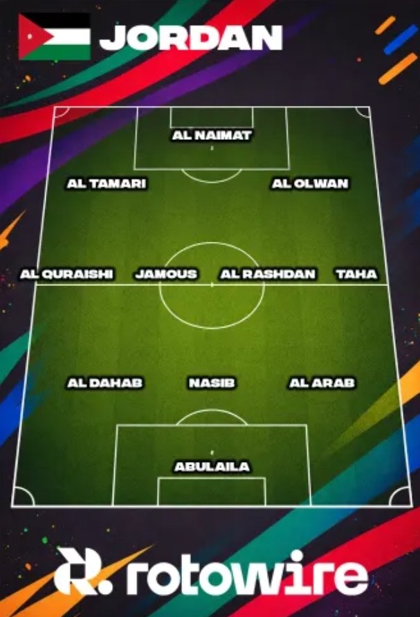 b_aldayyat's tweet image. 🚨🗞️— حسب صحيفة الأمريكية 
 RotoWireSoccer

 التشكيلة المحتملة للمنتخب الأردني في كأس العالم 2026 🇯🇴👀

توقعاتهم صحيحة بنسبه 60%