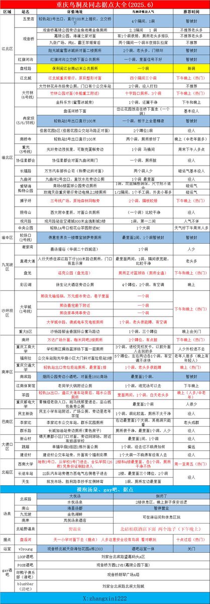 15523853wer's tweet photo. 喜欢吃的，喂的，自己碰运气，很多地方都被封了，主要是年龄大的老头太多了，太疯狂了。 https://t.co/dVxoJ6xTR8