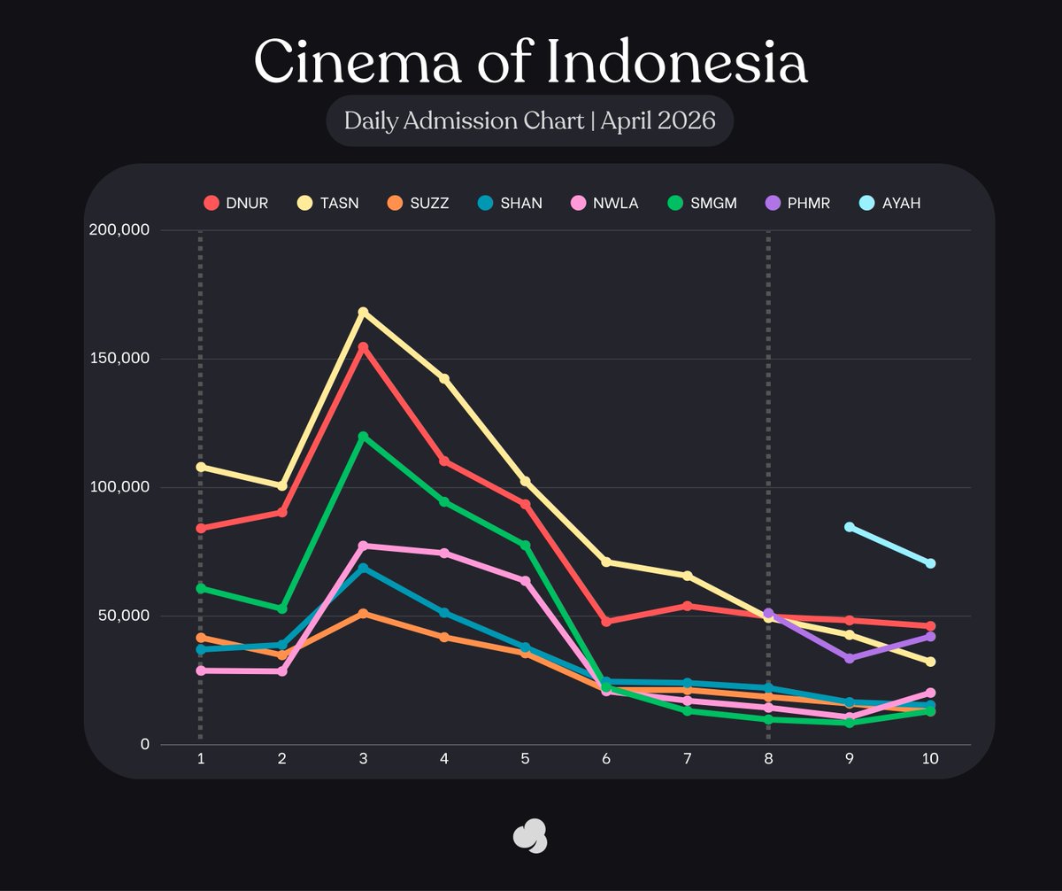Cinepoint app official account tweet media