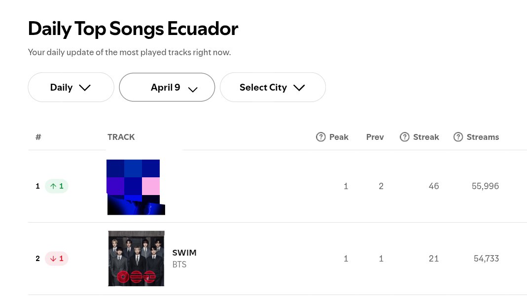 》Val€⁷🇪🇨 | Keep Swimming 💜 tweet media