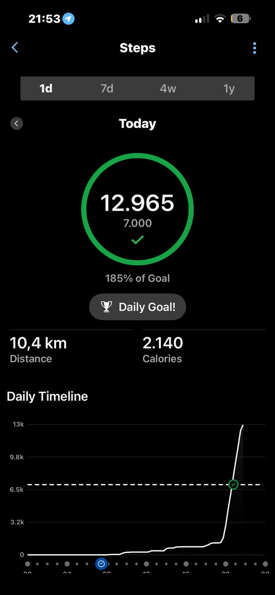 diana 🌷 #7forever tweet media