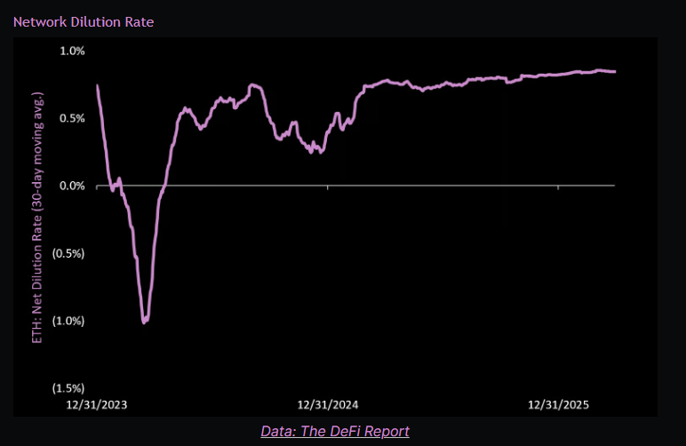 Michael Nadeau | The DeFi Report tweet media