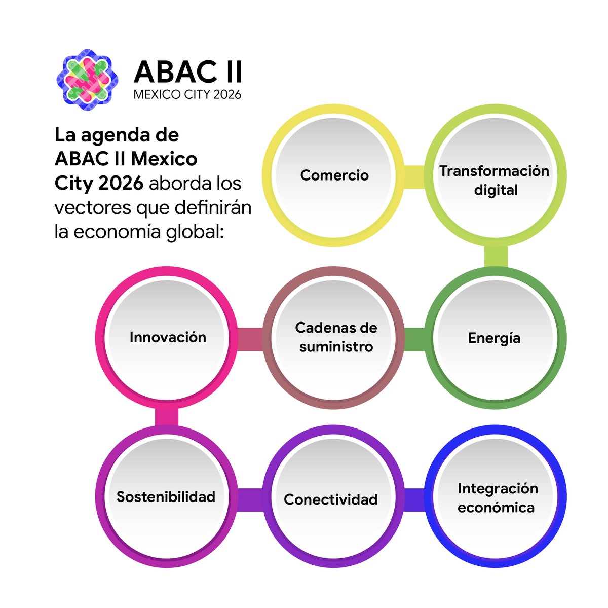 ABAC México tweet media