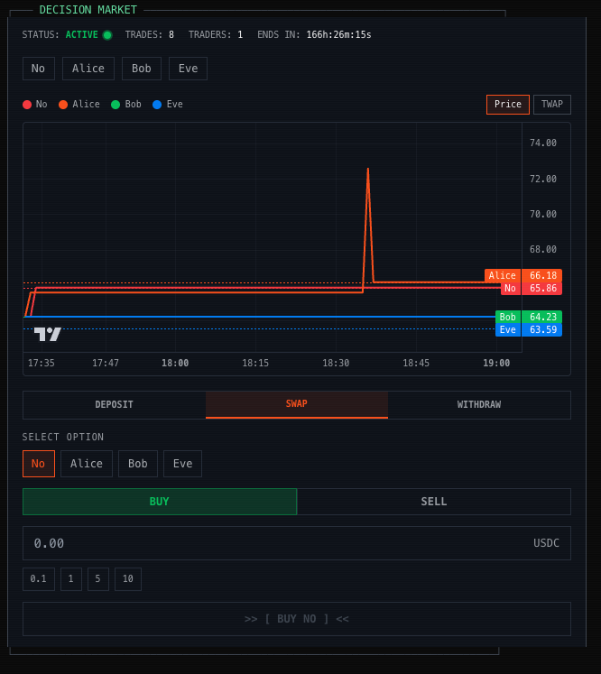 Ewan_btc's tweet photo. Just integrated @combinatortrade decision market into the @JustSparkIdeas website, see you on monday to trade the winner! https://t.co/6bseb3GPW1