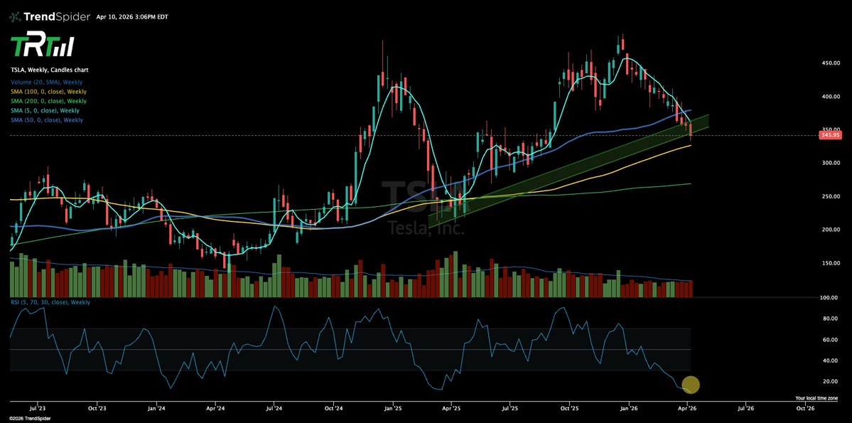 The Rock Trading Group tweet media