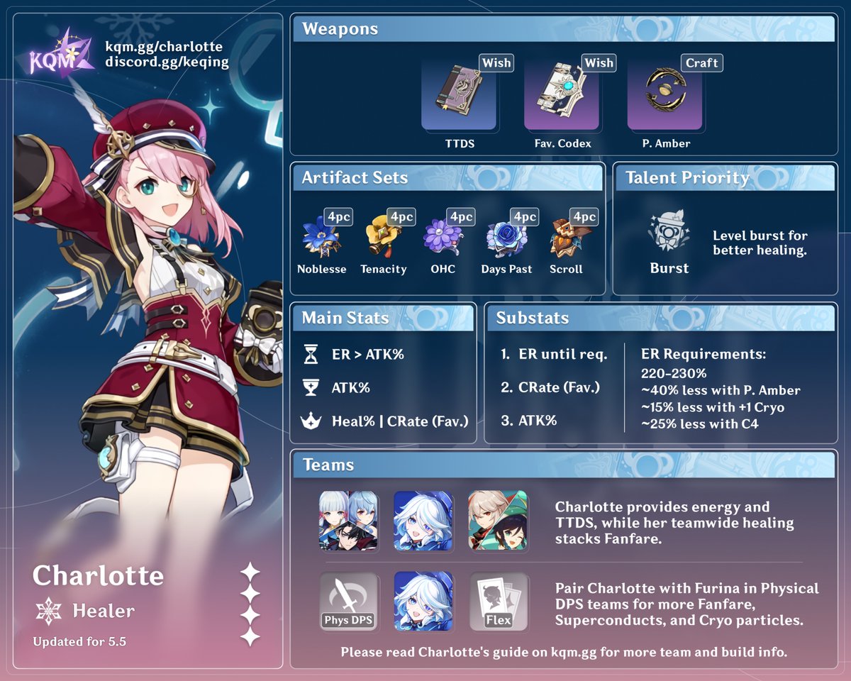 KQM_Official's tweet image. Happy Birthday #Charlotte 

#genshininmpact