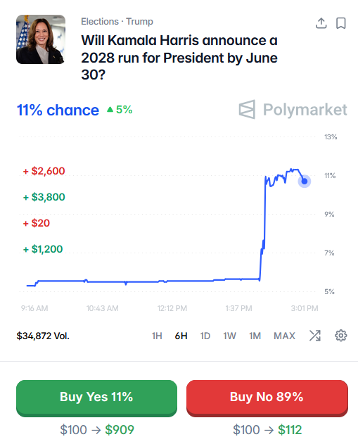 zerohedge tweet media
