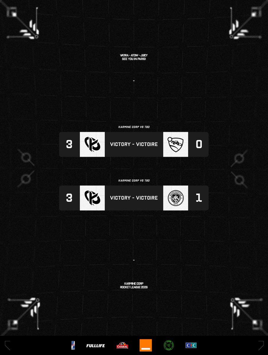 KarmineCorp's tweet image. Une journée au boulot. 🚀

Top 6 assuré pour notre équipe RLCS, rendez-vous demain pour le début des play-offs ! #KCORP