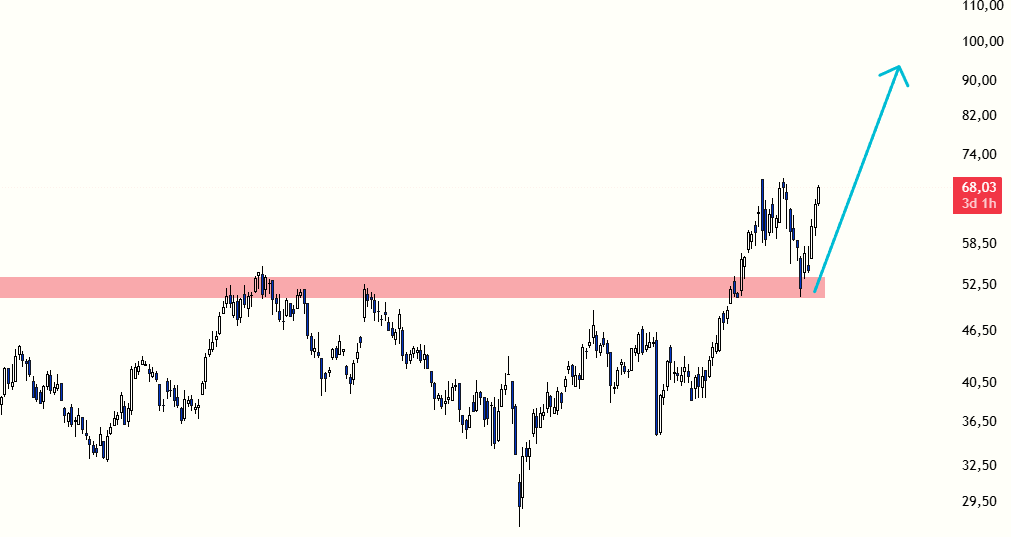 Borsa Ressamı 🖌✍️ tweet media