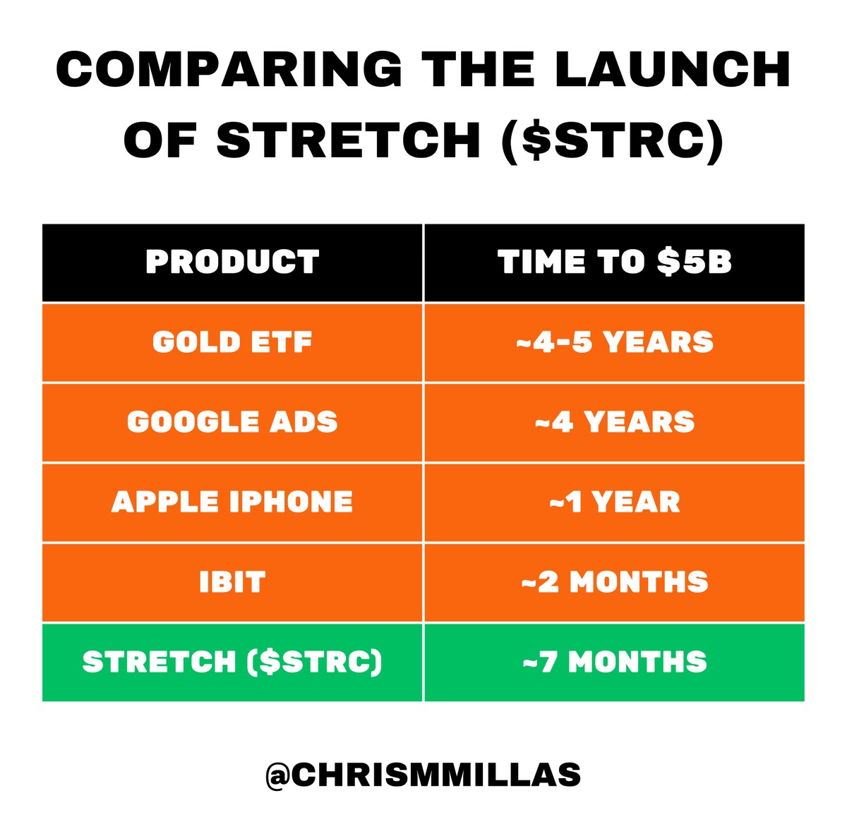 Chris Millas tweet media