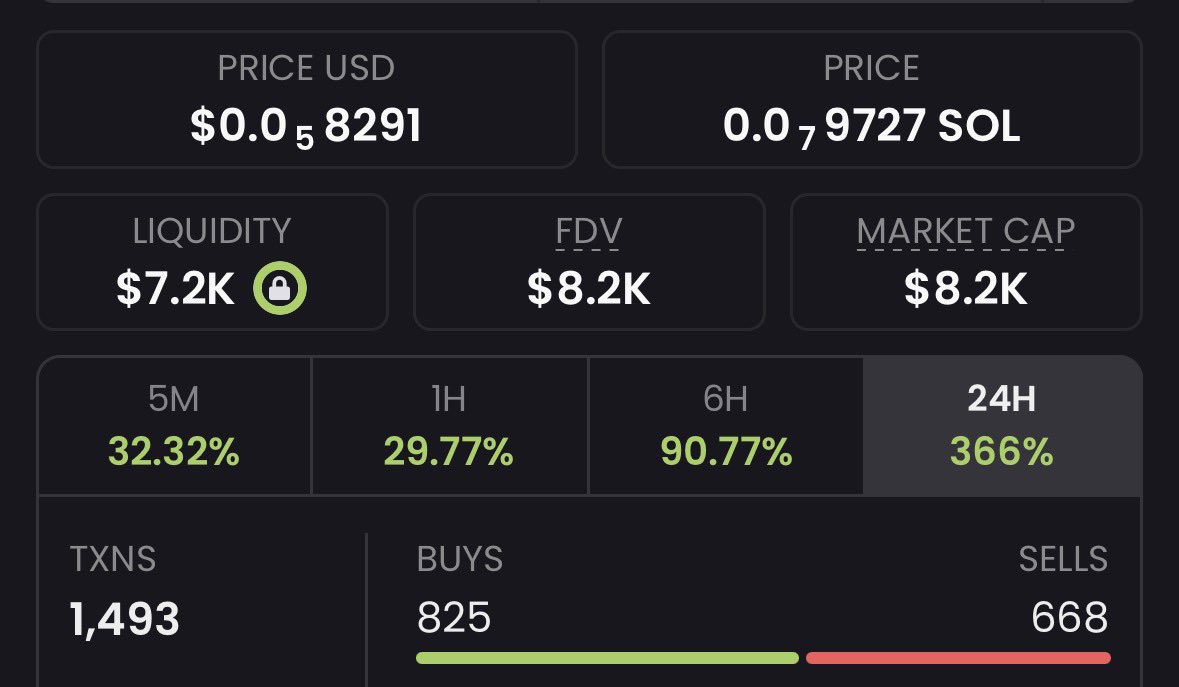 Nxive100x's tweet image. i found a cook that’s been coin super viral lately sub 10k will confirm at 300k