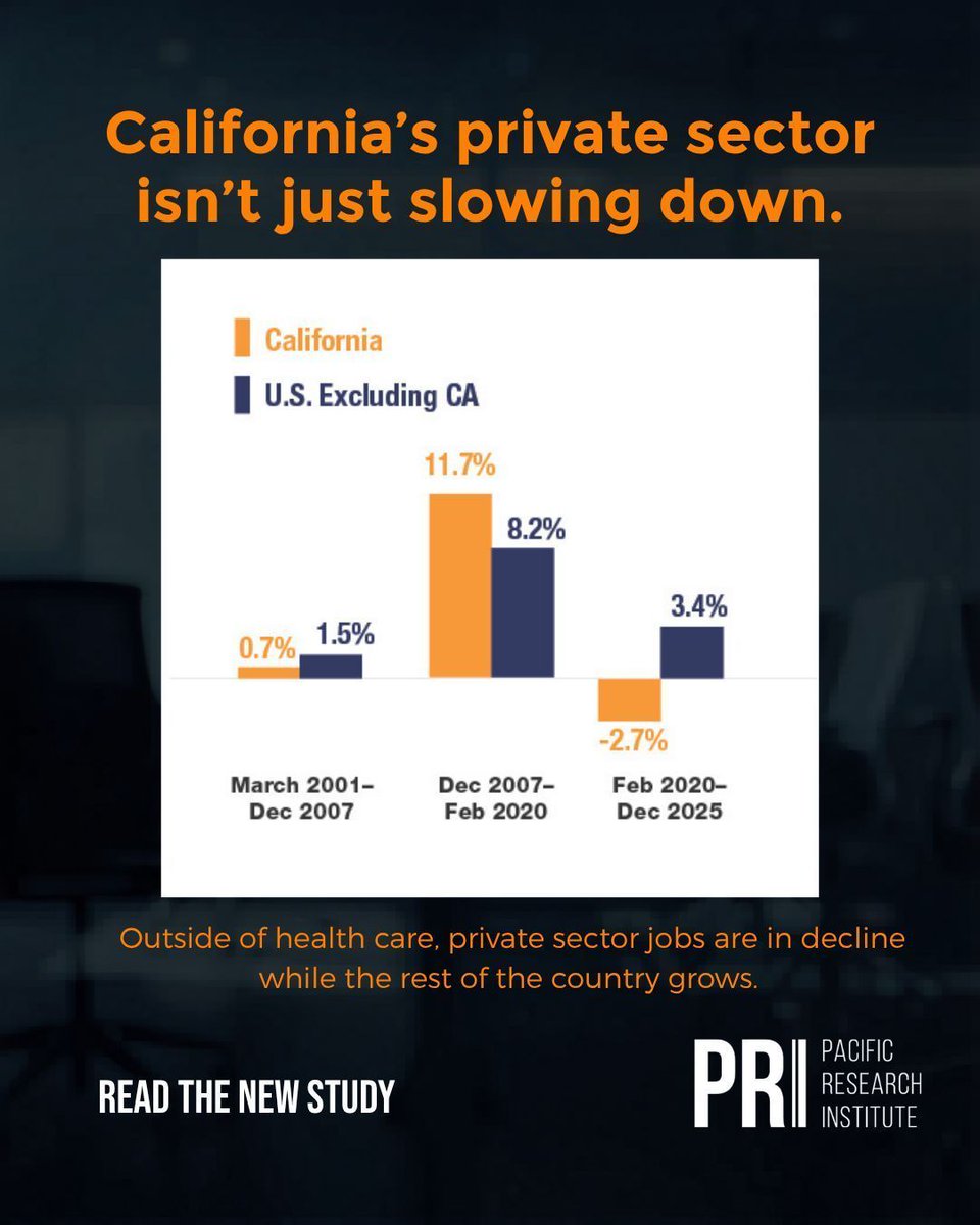 Pacific Research Institute tweet media